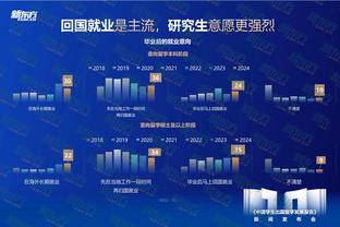 特伦特：我曾向利拉德&CJ&甜瓜等老将学习 迪克也在做同样的事情