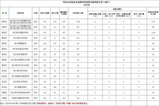 影响力！本季哈登在场时快船百回合得分比其不在场时高12.4分！