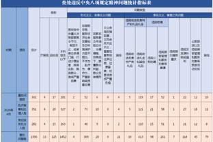 美记：西卡一直非常认可特纳 将其视为KD之后第二想合作的球员