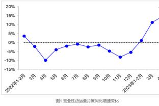 若LBJ离开湖人会给这段旅程打几分？弗莱：8分 因为只赢了一次