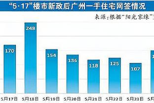 杜兰特：球队一开始打得很挣扎 末节我就是想打出侵略性